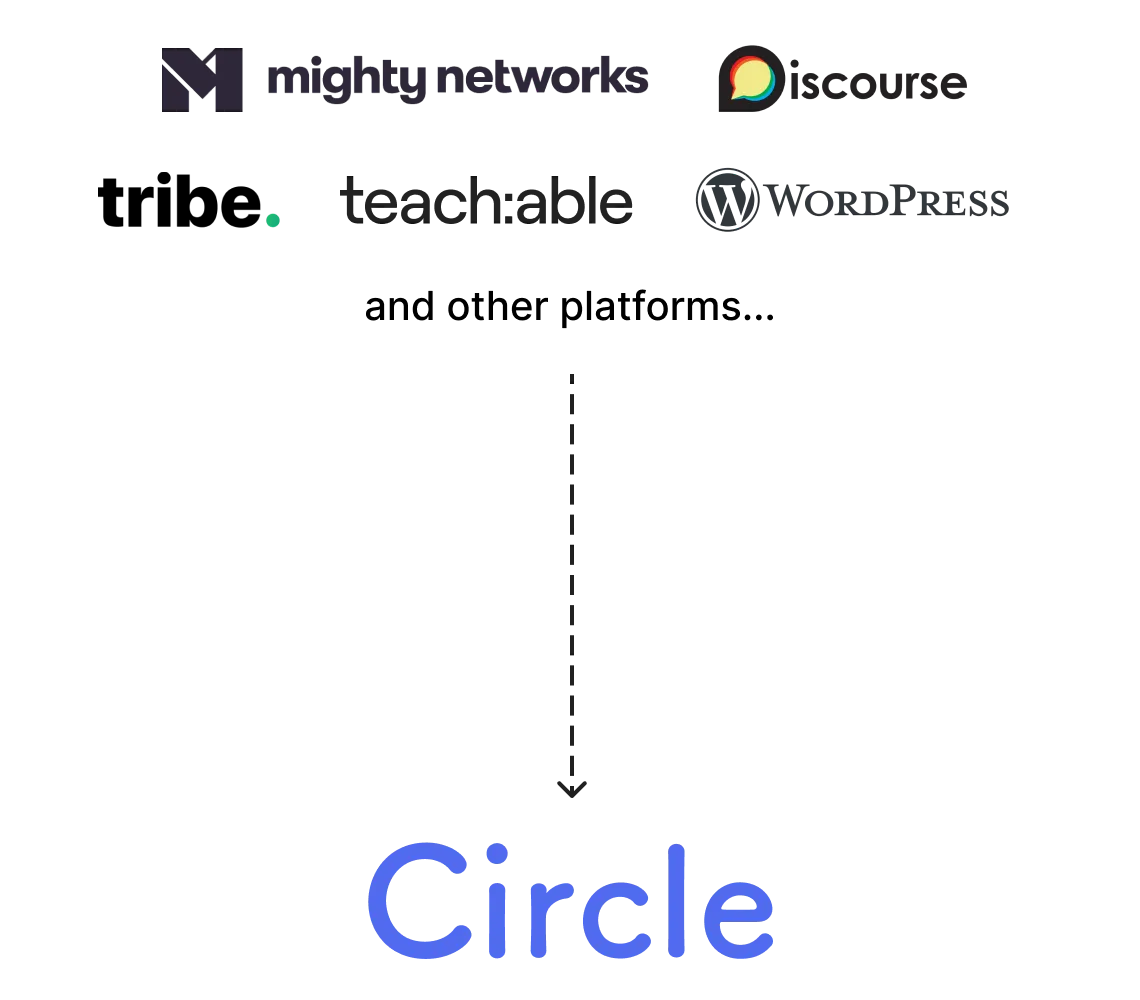 Migrate to Circle.so community